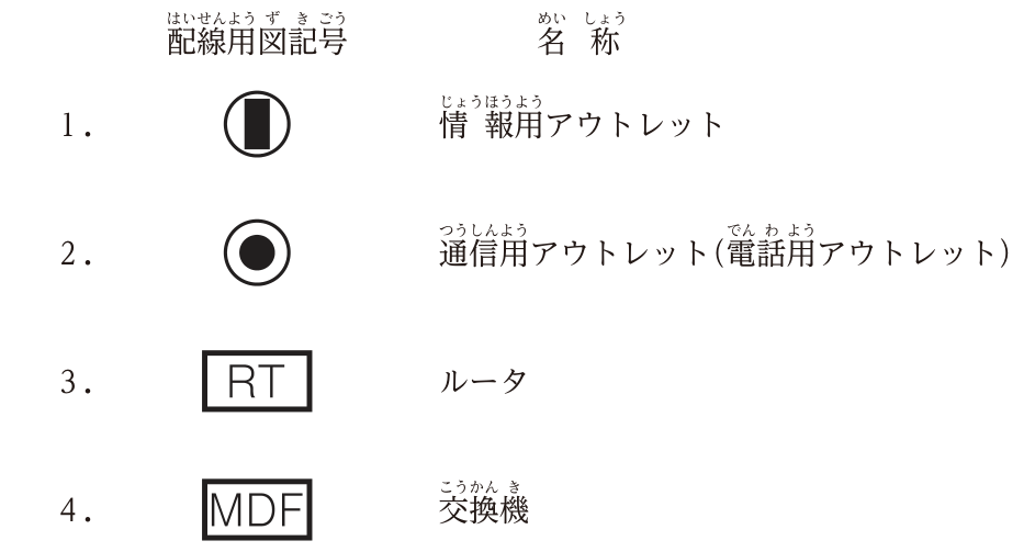 配線用図記号と名称の表。1.丸の中に黒い縦長の四角 ― 情報用アウトレット,2.丸の中に黒丸 ― 通信用アウトレット(電話用アウトレット),3.四角の中にRT ― ルータ,4.四角の中にMDF ― 交換機。