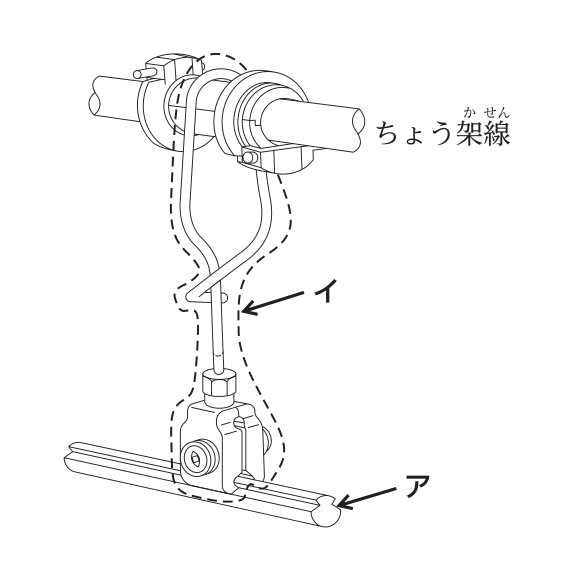 電車線の部材の図。上部にちょう架線があり,そこから金具でつり下げられた棒状の部材(イ)が下部の溝付きの電線(ア)を金具でつかんでいる。イの部分は破線で囲まれている。
