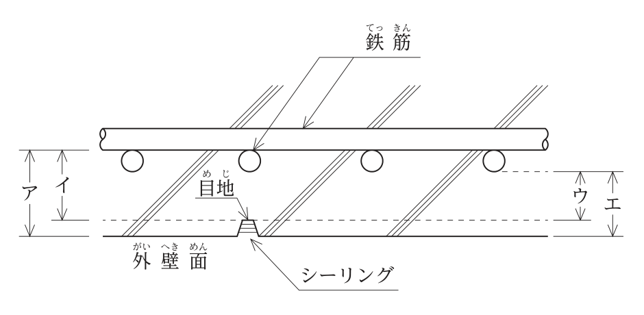 鉄筋コンクリート造の壁の断面図。上側に横方向の鉄筋，その下（外壁面側）に丸で示す鉄筋が並ぶ。下端が外壁面で，目地（シーリング）がある。左側のアは横筋の下端から外壁面まで，イは横筋の下端から目地底の高さまで，右側のウは丸で示す鉄筋の下端から目地底の高さまで，エは丸で示す鉄筋の下端から外壁面までの寸法を示す。