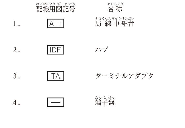 配線用図記号と名称の表。1．四角の中にATT ― 局線中継台，2．四角の中にIDF ― ハブ，3．四角の中にTA ― ターミナルアダプタ，4．四角の中に横線 ― 端子盤。