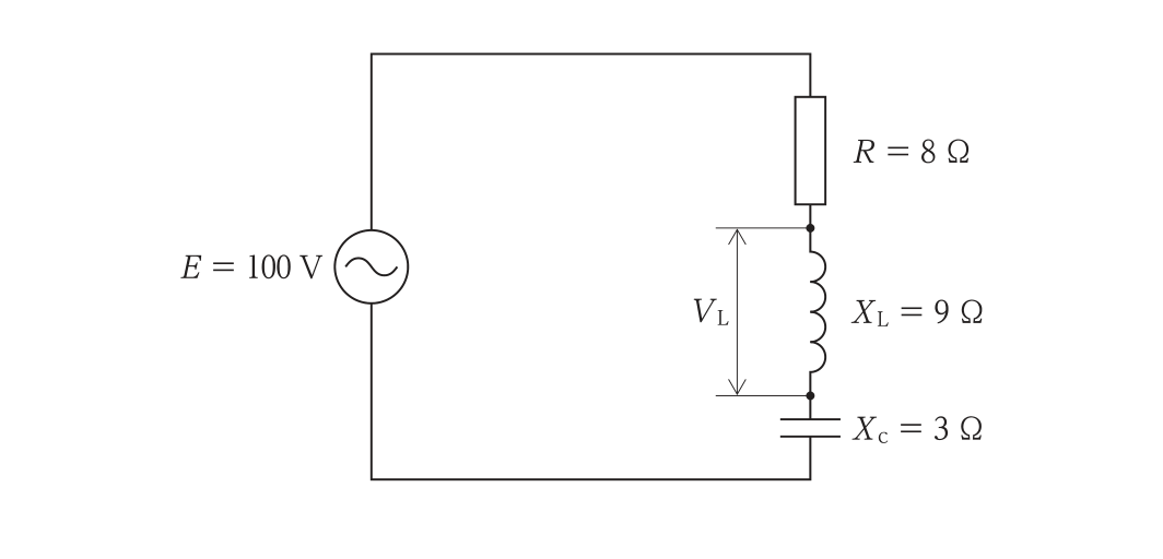 RLC直列回路。交流電源E=100Vに,抵抗R=8Ω,誘導性リアクタンスX_L=9Ω,容量性リアクタンスX_c=3Ωが直列に接続され,X_Lの両端の電圧をV_Lとして示している。