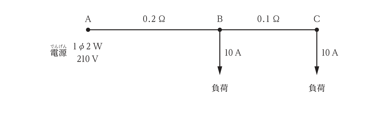 配電線路の図。電源は単相2線式210VでA点に接続。A－B間の電線1線あたりの抵抗は0.2Ω，B－C間は0.1Ω。B点とC点でそれぞれ10Aの負荷電流が取り出されている。