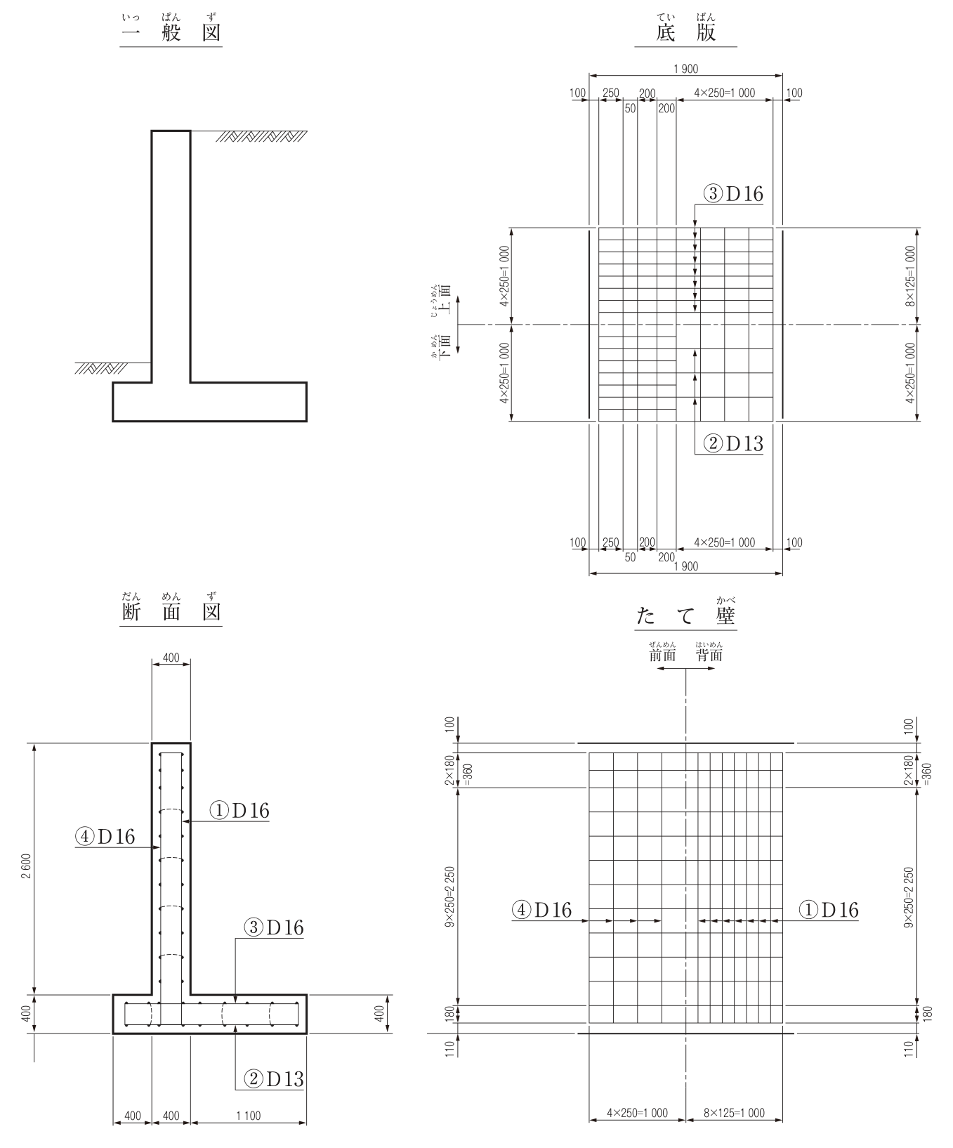 鉄筋コンクリートL型擁壁の配筋図（寸法の単位はmm）。一般図・底版・断面図・たて壁の4つの図からなる。一般図：L型擁壁の外形図。たて壁の右側は天端まで土があり，左側は底版の上面付近まで土がある。底版はたて壁の左側に短く，右側に長く張り出している。底版：底版の配筋を示す平面図で，一点鎖線（中心線）より上半分が上面，下半分が下面の配筋。横方向の寸法は全幅1 900（100，250，50，200，200，4×250=1 000，100）。縦方向の寸法は，左側が上面・下面とも4×250=1 000，右側が上面8×125=1 000，下面4×250=1 000。上面は横方向の鉄筋が全幅にわたって密に並び，下面は左側部分では密に，右側部分では粗く並んでいる。③D16の引出し線は上面の右側部分の鉄筋（上から矢印）を，②D13の引出し線は下面の右側部分の鉄筋（下から矢印）を指している。断面図：たて壁の厚さ400，高さ2 600，底版の厚さ400。底版の幅は左から400（たて壁の左側に張り出した部分），400（たて壁の下），1 100（たて壁の右側に張り出した部分）。①D16はたて壁の右側の縦方向の鉄筋，④D16はたて壁の左側の縦方向の鉄筋，③D16は底版の右側部分の上側の鉄筋，②D13は底版の右側部分の下側の鉄筋を指している。たて壁：たて壁の配筋を示す図で，一点鎖線（中心線）より左が前面，右が背面。横方向の寸法は前面側4×250=1 000，背面側8×125=1 000。縦方向の寸法は上から100，2×180=360，9×250=2 250，180，110。④D16の引出し線は前面側の鉄筋（横から矢印）を，①D16の引出し線は背面側の鉄筋（横から矢印）を指している。