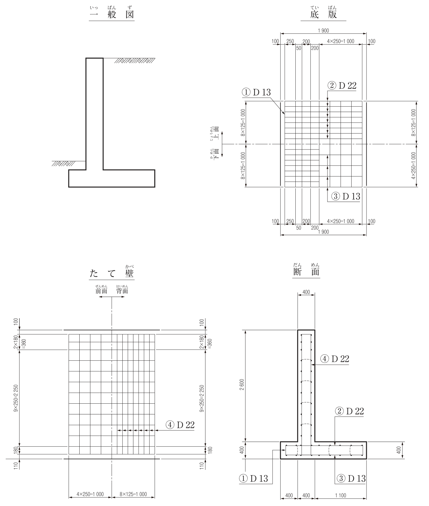 逆T型擁壁の配筋図(寸法の単位はmm)。一般図・底版・たて壁・断面の4つの図からなる。一般図:逆T型擁壁の外形図。たて壁の右側(背面側)は天端付近まで土があり,左側(前面側)は底版の上面付近まで土がある。底版:底版の配筋を示す平面図で,一点鎖線(中心線)より上半分が上面,下半分が下面の配筋。横方向の寸法は全幅1 900(100,250,50,200,200,4×250=1 000,100)。縦方向の寸法は,上面が左右とも8×125=1 000,下面が左側8×125=1 000,右側4×250=1 000。①D13の引出し線は左端の鉄筋を,②D22の引出し線は上面の右側部分の鉄筋(上から矢印)を,③D13の引出し線は下面の右側部分の鉄筋(下から矢印)を指している。たて壁:たて壁の配筋を示す図で,一点鎖線(中心線)より左が前面,右が背面。横方向の寸法は前面側4×250=1 000,背面側8×125=1 000。縦方向の寸法は上から100,2×180=360,9×250=2 250,180,110。④D22の引出し線は背面側の縦方向の鉄筋(横から矢印)を指している。断面:たて壁の厚さ400,高さ2 600,底版の厚さ400。底版の幅は左から400(前面側に張り出した部分),400(たて壁の下),1 100(背面側に張り出した部分)。④D22はたて壁の背面側(右側)の縦方向の鉄筋,②D22は底版の右側(背面側)部分の上側の鉄筋,③D13は底版の右側部分の下側の鉄筋,①D13は底版の左端(前面側の端部)で上側と下側の鉄筋をつなぐ部分を指している。