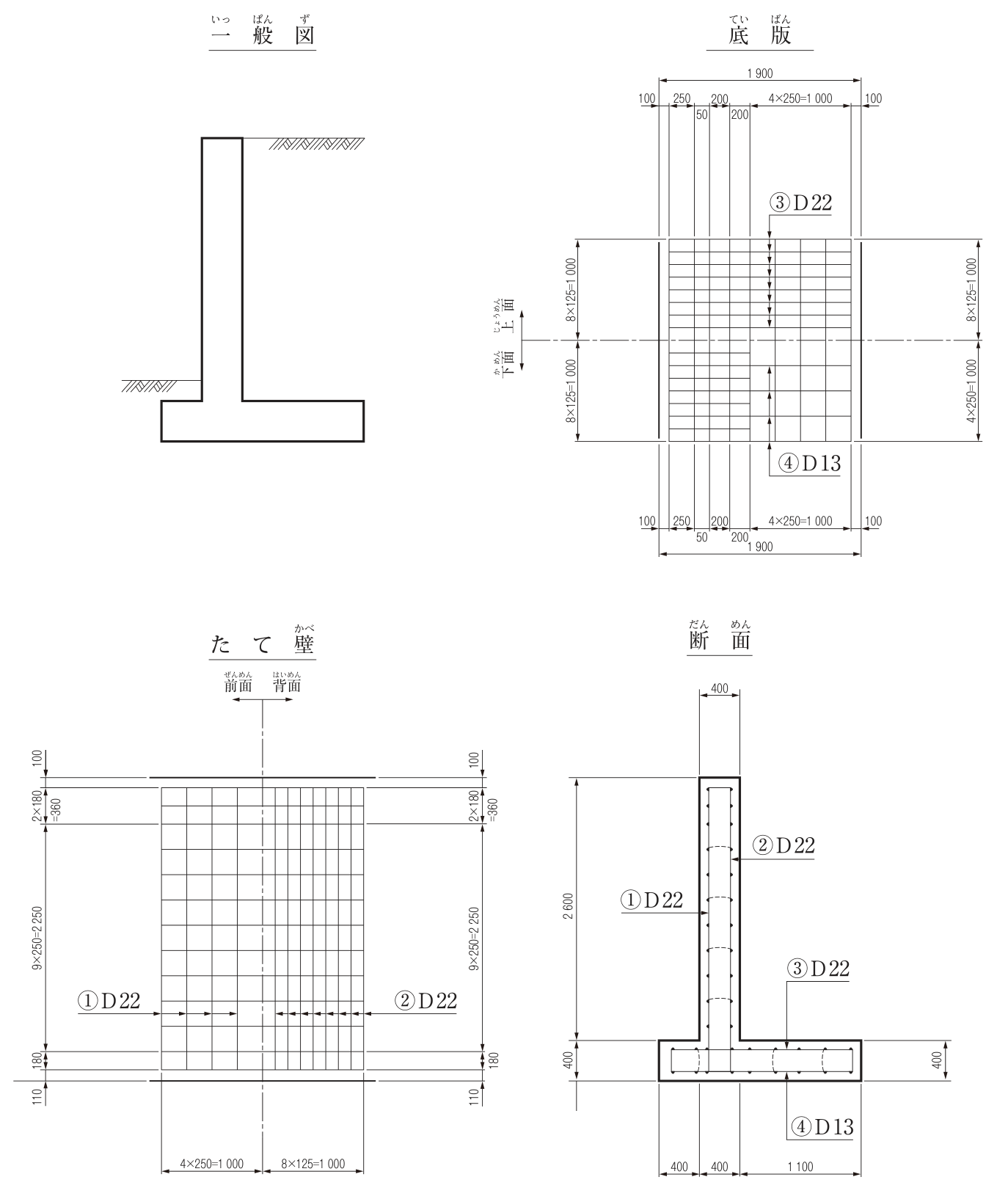 逆T型擁壁の配筋図(一般図・底版・たて壁・断面の4つ。寸法の単位はmm)。一般図:たて壁と底版からなる逆T型擁壁。たて壁の右側(背面側)は天端の高さまで土があり,左側(前面側)は底版の上面より少し上が地盤面。底版はたて壁の左右に張り出し,右側(背面側)の張出しが長い。断面:たて壁の厚さ400,高さ2600,底版の厚さ400。底版の幅は左から400,400(たて壁の下),1100。①D22はたて壁の前面側(左側)の鉄筋,②D22はたて壁の背面側(右側)の鉄筋,③D22は底版の右側の張出し部の上面側の鉄筋,④D13は底版の右側の張出し部の下面側の鉄筋。たて壁(配筋図):中心線の左が前面,右が背面。前面の①D22は4×250=1000の間隔,背面の②D22は8×125=1000の間隔。高さ方向の寸法は上から100,2×180=360,9×250=2250,180,110。底版(配筋図):中心線の上が上面,下が下面。幅方向の寸法は全幅1900(左から100,250,50,200,200,4×250=1000,100)。上面は全幅にわたって8×125=1000の間隔で,右側の範囲に③D22を示す。下面は左側の範囲が8×125=1000の間隔,右側の範囲(4×250=1000)が4×250=1000の間隔で,右側の範囲に④D13を示す。