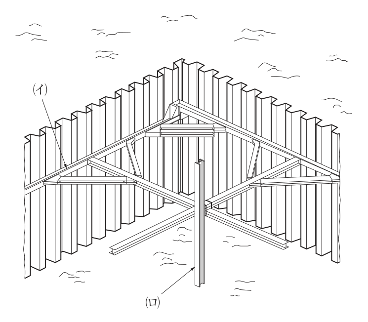 鋼矢板で四方を囲んだ掘削箇所の土留め工の斜視図(隅角部を内側から見たもの)。鋼矢板の内側に,壁面に沿って水平の部材が取り付けられ,向かい合う壁の間には水平の部材が十字に架け渡されている。隅角部には,壁面に沿った部材どうしを斜めに結ぶ部材があり,壁面に沿った部材と架け渡された部材の間にも斜めの短い部材がある。十字に交差する部分には,地面から鉛直に立てたH形の部材がある。(イ)の矢印は,左側の鋼矢板の壁面に沿って取り付けられた長い水平部材を指している。(ロ)の矢印は,十字の交差部に鉛直に立てたH形の部材を指している。