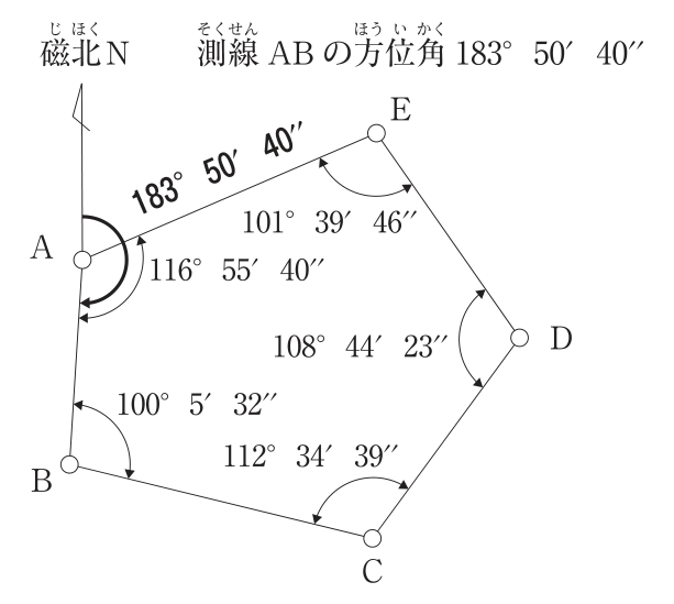 閉合トラバースA-B-C-D-E(五角形)の図。上部に「磁北N 測線ABの方位角183°50′40″」と書かれている。Aから上向きに磁北Nの線が引かれ,Aには磁北Nから時計回りに測線ABまでの角を示す太い矢印があり,測線AE沿いに「183°50′40″」と記されている。Aは左,Bは左下,Cは右下,Dは右,Eは右上にあり,各測点の内角に矢印付きの弧で観測角が示されている:A 116°55′40″,B 100°5′32″,C 112°34′39″,D 108°44′23″,E 101°39′46″。