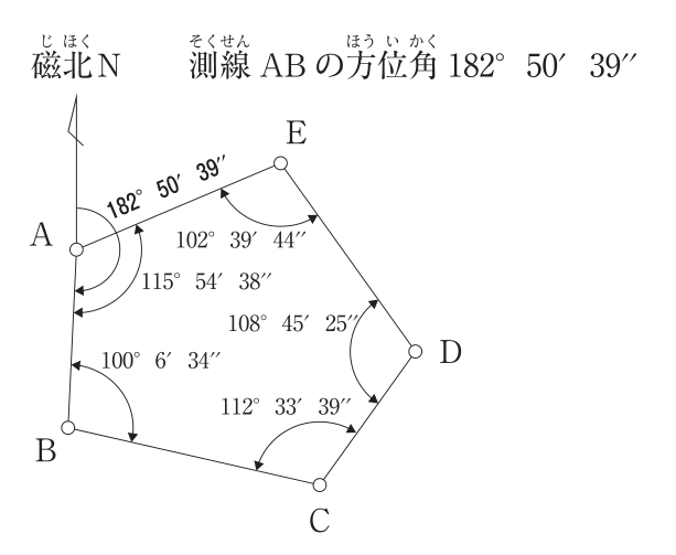 閉合トラバースの図。測点A,E,D,C,Bを結ぶ五角形(Aが左上,Eが上,Dが右,Cが右下,Bが左下)。A点から磁北Nの方向(上向き)に線が引かれ,A点に磁北から測線ABまでの角を示す弧があり,182°50′39″と記入されている(図の上に「磁北N 測線ABの方位角182°50′39″」)。各測点の内角として,A 115°54′38″,B 100°6′34″,C 112°33′39″,D 108°45′25″,E 102°39′44″が記入されている。