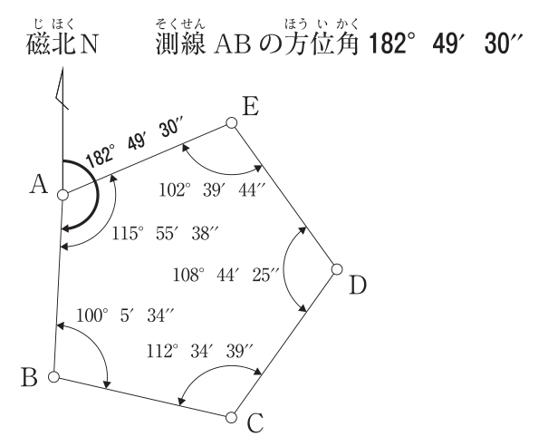 閉合トラバースA・B・C・D・Eの図(Aが左上,Bが左下,Cが右下,Dが右,Eが上)。点Aから上向きに磁北Nの方向線があり,磁北Nから時計回りに測線ABまでの角が182°49′30″(測線ABの方位角)と示されている。各測点の内角(観測角):A 115°55′38″,B 100°5′34″,C 112°34′39″,D 108°44′25″,E 102°39′44″。
