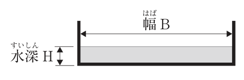 長方形断面の水路の横断図。水路の幅はB,水深Hで水が流れている。