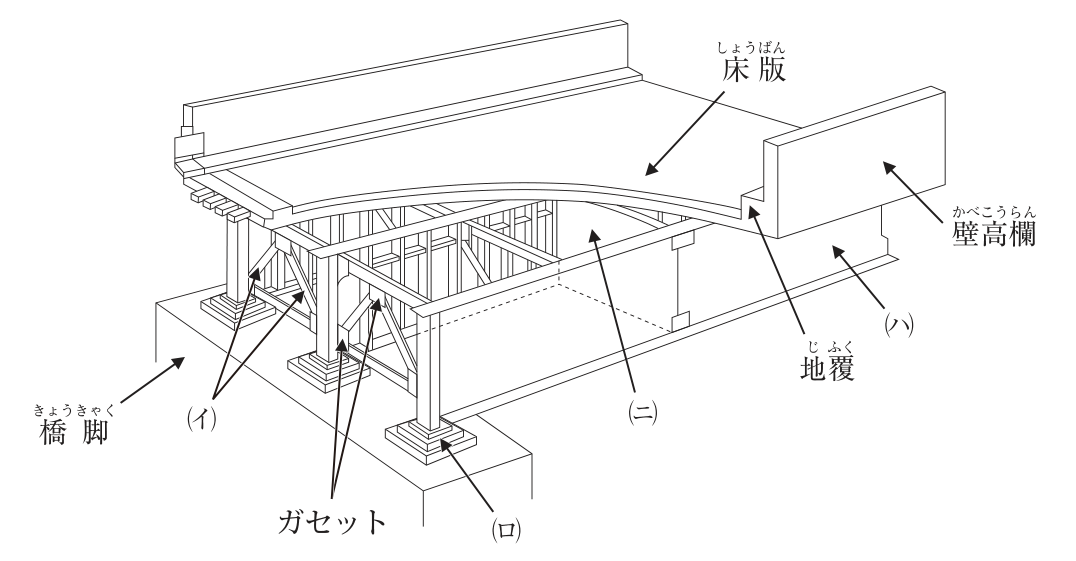 鋼道路橋(鋼桁橋)の一般的な構造の斜視図(床版を一部切り欠いて下部を示す)。橋脚の上に,橋軸方向に並ぶ複数の桁が載り,その上に床版,床版の両端に地覆と壁高欄がある。図中に名称が示されているもの:床版,壁高欄,地覆,橋脚,ガセット(桁と斜めの部材との接合部の板を指す)。(イ)は桁と桁の間に斜めに組まれた部材(2か所)を指す。(ロ)は橋脚の上で桁の下端を受けている台座状の部分を指す。(ハ)は壁高欄・地覆の下にある,橋軸方向に通る外側の部材の側面を指す。(ニ)は床版の下,桁と桁の間の部材を指す。