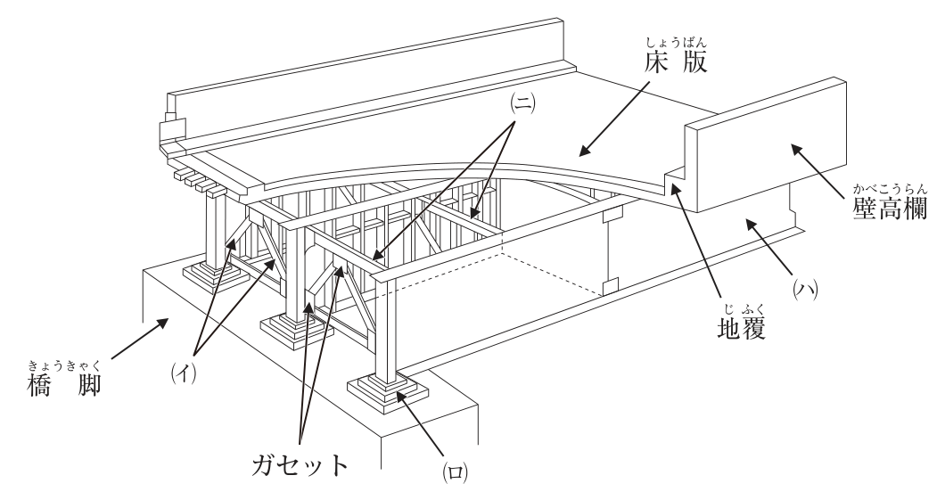鋼道路橋（鈑桁）の一般的な構造の斜視図。橋脚の上に桁が橋軸方向に並び，桁の上に床版，床版の端に地覆と壁高欄がある（床版・地覆・壁高欄・橋脚・ガセットは名称つき）。(イ)は支点部で桁と桁の間に斜めの部材を組んだ骨組み（2か所を指す）。ガセットは(イ)の斜めの部材の端を接合する板（2か所を指す）。(ロ)は橋脚の上で桁の下端を受ける台状の部材。(ハ)は地覆・壁高欄の下にある外側の桁の側面。(ニ)は床版のすぐ下で桁の上部にある部材（2か所を指す）。