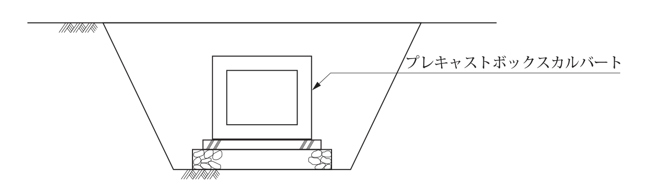 プレキャストボックスカルバートの築造断面図。地表面から台形に掘削した溝の底(床付け面)に,砕石(石の模様)の層を敷き,その上に薄いコンクリートの層(両端にハッチング)を設け,さらにその上に中空の正方形断面のプレキャストボックスカルバートが据えられている。ボックスカルバートの周りは掘削した溝の空間のままである。図中の文字は「プレキャストボックスカルバート」のみ。