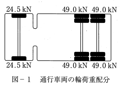 図-1 通行車両の輪荷重配分。車両を上から見た図で、左の前軸(1軸・単輪)の上下の輪荷重がそれぞれ24.5kN、右の後ろの2軸(タンデム軸・複輪)の輪荷重が上側 49.0kN 49.0kN、下側 49.0kN 49.0kN。