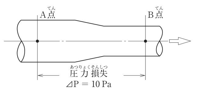 水平な管路の図。左の太い管にA点、縮小部を経た右の細い管にB点があり、空気は左から右へ流れる。A点からB点までの圧力損失 ΔP = 10 Pa。