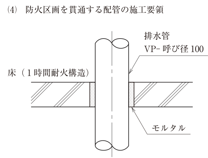 (4) 防火区画を貫通する配管の施工要領（断面図）。床（1時間耐火構造、斜線のハッチング）を排水管（VP−呼び径100、硬質ポリ塩化ビニル管）が上下に貫通している。床と排水管のすき間にはモルタルが充填されている。貫通部の上下とも排水管はそのまま硬質ポリ塩化ビニル管で、鋼管への切替えや被覆などの措置は描かれていない。図中の文字：排水管、VP−呼び径100、床（1時間耐火構造）、モルタル。
