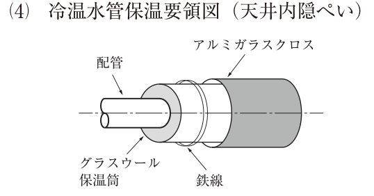 (4) 冷温水管保温要領図(天井内隠ぺい)。配管の外側にグラスウール保温筒をかぶせ、その上を鉄線で巻き締め、その外側をアルミガラスクロスで巻いて仕上げている。図中の文字:配管、グラスウール保温筒、鉄線、アルミガラスクロス。