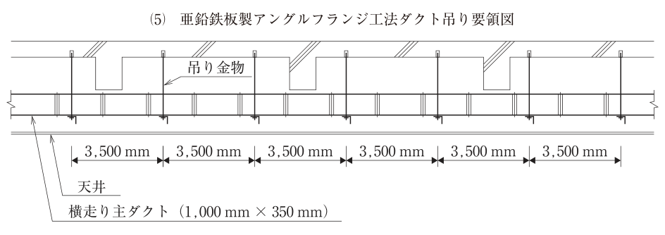 (5) 亜鉛鉄板製アングルフランジ工法ダクト吊り要領図（側面図）。上部は梁のある鉄筋コンクリートのスラブで、その下に横走り主ダクト（1,000mm×350mm）が水平に通り、ダクトの下に天井がある。ダクトにはアングルフランジの継目が一定の間隔で並ぶ。スラブのインサートから吊りボルトが下がり、ダクトの下面の山形鋼で受ける吊り金物で、7箇所でダクトを吊っている。吊り金物の間隔はいずれも3,500mmで6区間（計21,000mm）。吊り金物のほかに、斜材などの振れ止め支持は描かれていない。図中の文字：吊り金物、3,500mm（6箇所）、天井、横走り主ダクト（1,000mm×350mm）。