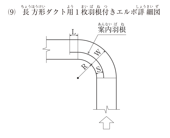 (9) 長方形ダクト用1枚羽根付きエルボ詳細図。下から上へ流れた空気が直角に曲がって左へ流れるエルボ。エルボの内側の曲率半径がR、ダクトの幅(曲がりの半径方向の寸法)がW。曲がり部に円弧状の案内羽根が1枚あり、エルボの内側の面から案内羽根までの間隔がS。案内羽根は曲がり部の出口側(左側)で直線状に延びており、その直線部の長さがL。図中の文字:L、案内羽根、W、R、S。