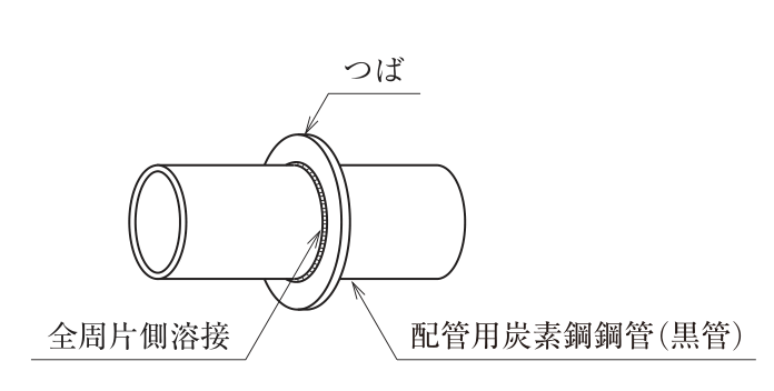 (1) つば付鋼管スリーブ。配管用炭素鋼鋼管（黒管）の短管の外周の中ほどに、円形の鋼板のつばを全周片側溶接で取り付けたもの。図中の文字：つば、全周片側溶接、配管用炭素鋼鋼管(黒管)。