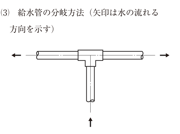 (3) 給水管の分岐方法（矢印は水の流れる方向を示す）。T字形のチーズ（T継手）の分岐口に下から給水管が接続され、水は下から上へ流れてチーズに入り、チーズの直管部から左右両方向へ振り分けて流れている（下から上へ流入、左と右へ流出の矢印）。