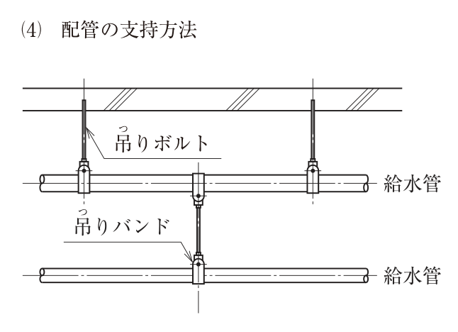 (4) 配管の支持方法。天井スラブから吊りボルトが2本下がり、それぞれ吊りバンドで上段の給水管を吊っている。上段の給水管の2本の吊りボルトの中間に吊りバンドを付け、そこから下へ吊りボルトを伸ばして、下段の給水管を吊りバンドで吊っている（下段の給水管はスラブから直接吊られておらず、上段の給水管から吊られている）。図中の文字：吊りボルト、吊りバンド、給水管（上段・下段）。
