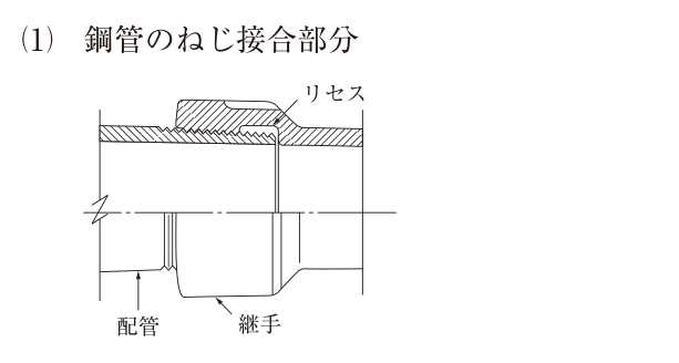 (1) 鋼管のねじ接合部分。左側の配管（鋼管）の端に切った管用テーパおねじが、右側の継手のめねじにねじ込まれている。上半分は断面図（ハッチング）で、継手の内部には管端を受ける段（リセス）があり、ねじ込んだ管の端面がリセスに納まって、管の内面と継手の内面がほぼ同じ高さでつながっている。下半分は外観図。継手の外径は管より大きく、右側で細くなって次の管につながる。図中の文字：リセス、配管、継手。