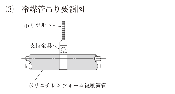 (3) 冷媒管吊り要領図。天井から下がる吊りボルトの下端に、縦長の支持金具（上部にボルト穴のある帯状の金具）が付いている。支持金具は、上下2段に並べたポリエチレンフォーム被覆銅管（2本）の外側の被覆材を直接抱え込んで締め付けている。被覆材と支持金具の間に保護プレートなどの受け材は描かれていない。図中の文字：吊りボルト、支持金具、ポリエチレンフォーム被覆銅管。