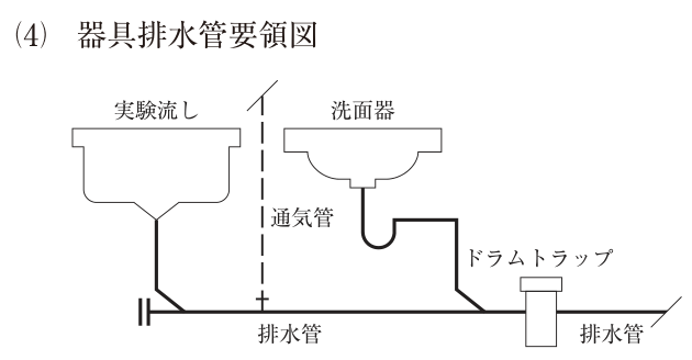 (4) 器具排水管要領図。左に実験流し、右に洗面器がある。実験流しの排水口からの器具排水管は、トラップを設けずにそのまま下りて、45°で排水管（横管。左端は掃除口）に合流する。洗面器の排水口の下にはU字形のトラップがあり、そこから横に引いて下り、45°で同じ排水管に合流する。排水管はさらに右（下流）へ流れて床置きのドラムトラップを通り、右端の排水管へ続く。実験流しの合流点と洗面器の合流点の間で、排水管の上部から通気管（破線）が立ち上がっている。図中の文字：実験流し、洗面器、通気管、ドラムトラップ、排水管。