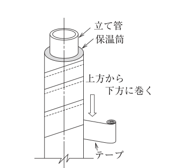 (3) 保温施工のテープ巻き要領図。保温筒を取り付けた立て管に、テープを斜めにらせん状に巻いている。テープは管の下方でロール状になっており、右側に下向きの矢印と「上方から下方に巻く」の文字がある。図中の文字：立て管、保温筒、上方から下方に巻く、テープ。