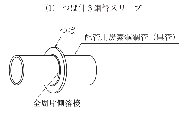 (1) つば付き鋼管スリーブ。配管用炭素鋼鋼管（黒管）の外周の中ほどに、円板状のつばが取り付けられている。つばと管は全周片側溶接で接合されている。図中の文字：(1) つば付き鋼管スリーブ、つば、配管用炭素鋼鋼管（黒管）、全周片側溶接。