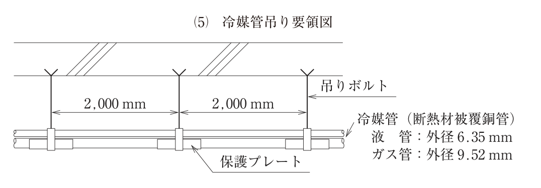 (5) 冷媒管吊り要領図。天井スラブから3本の吊りボルトが下がり、断熱材被覆銅管の冷媒管（液管とガス管の2本）を吊りバンドで共吊りしている。吊りボルトの間隔は2,000mm、2,000mm。各吊り箇所の管の下に保護プレートがある。図中の文字：(5) 冷媒管吊り要領図、吊りボルト、2,000mm、2,000mm、冷媒管（断熱材被覆銅管）、液管：外径6.35mm、ガス管：外径9.52mm、保護プレート。