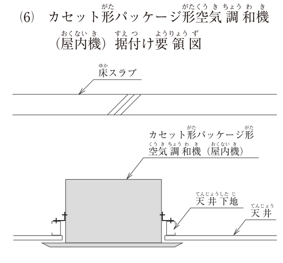 (6) カセット形パッケージ形空気調和機（屋内機）据付け要領図。上部に床スラブ（途中を省略する破断線あり）、下部に天井がある。カセット形パッケージ形空気調和機（屋内機）の本体は天井の開口に納まり、本体の左右の側面に取り付けたL形の金具が、天井の上にある軽量の天井下地（チャンネル）の上にボルト・ナットで固定されている。床スラブから本体を吊る吊りボルトは描かれていない。本体の下面の化粧パネルは天井面の下に出ている。図中の文字：床スラブ、カセット形パッケージ形空気調和機（屋内機）、天井下地、天井。