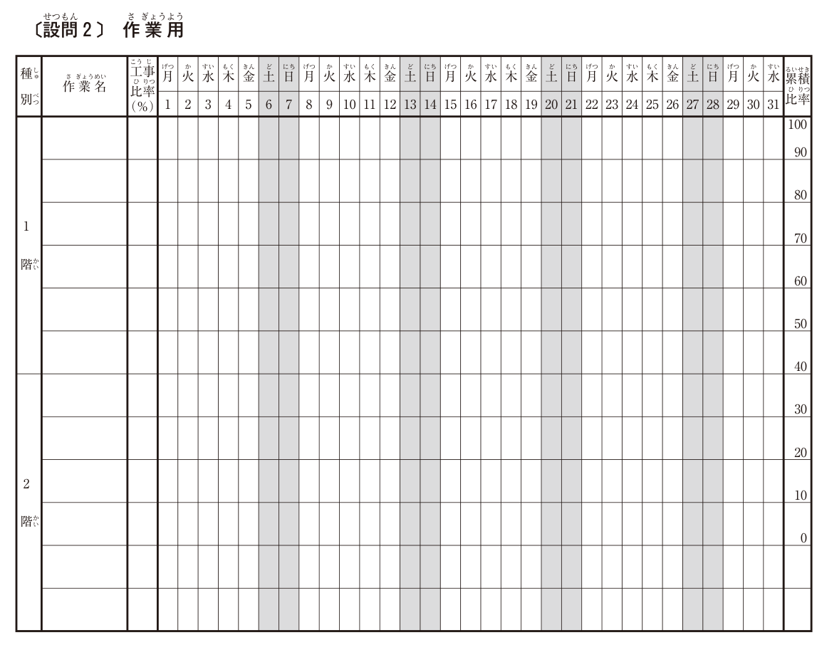 〔設問2〕作業用のバーチャート工程表の用紙。設問1の用紙と同じく、横軸は1日（月）〜31日（水）の暦日で、土曜日・日曜日（6・7・13・14・20・21・27・28日）は網掛け。1階と2階の作業名の欄が6行ずつ、工事比率（%）の欄、右端に累積比率0〜100%の目盛りがある。記入例は無い。