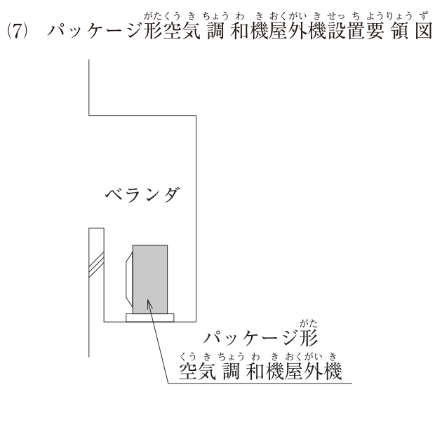 (7) パッケージ形空気調和機屋外機設置要領図。ベランダの断面で、上は上階の床スラブの線、右は上から下まで続く縦の線、下はベランダの床の線、左は建物の外壁と窓（斜線）。パッケージ形空気調和機屋外機（灰色の箱）が、ベランダの床の上の低い架台に置かれ、左側面の吹出し口（台形のガード）は窓・外壁のすぐ近くに向き、背面（右側）も右側の縦の線に近接している。屋外機の周囲に通風のための空間はほとんどない。図中の文字：ベランダ、パッケージ形空気調和機屋外機。