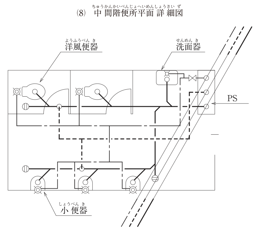 (8) 中間階便所平面詳細図。凡例は無いが、給水管は細い一点鎖線、排水管は太い実線、通気管は太い破線で描かれ、管が交差する箇所では下側を通る管の線を切って表している。右端のPS（パイプシャフト）内に上から給水立て管・通気立て管・排水立て管（丸）があり、3本の立て管は斜めの線で上下階へ続くように描かれている。上側に洋風便器のブース2室と洗面器1台、下側の壁際に小便器3台。給水：給水立て管から仕切弁を経て横に分岐し、すぐに洗面器の給水栓へ枝管を出す。主管は下がって通路の床下を左へ進み、左右の洋風便器の洗浄弁へそれぞれ枝管を出す。主管の途中から分岐した管が小便器側へ下がり、小便器の手前を通る横管の途中（2台目と3台目の間）に接続し、そこから左右に分かれて3台の小便器の洗浄弁に枝管を出している。排水：上側の排水横枝管は左端の掃除口から右へ進み、洋風便器2台・小便器系統・洗面器の排水を受けてPS内の排水立て管に接続する。下側の小便器の排水横枝管は左端の掃除口から右へ進み、小便器3台の排水を受け、端部に掃除口のある管を経て上側の排水横枝管に合流する。通気：上側の排水横枝管の1台目の洋風便器のすぐ下流と、下側の排水横枝管の1台目の小便器のすぐ下流から通気管（丸）が取り出され、2本の通気管は、便所の通路の部分を横に走って1本にまとめられ、PS内の通気立て管に接続している（通気管の線は給水管との交差部で切られ、排水管の線は給水管・通気管との交差部で切られている）。図中の文字：洋風便器、洗面器、小便器、PS。