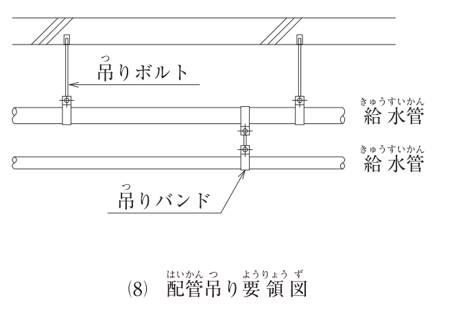 (8) 配管吊り要領図。上部のスラブから吊りボルト2本が下がり、それぞれ吊りバンドで上段の給水管を吊っている。上段の給水管の吊りボルトの間の位置に吊りバンドを付け、そこから下段の給水管を吊りバンドで吊り下げている。下段の給水管はスラブから直接吊られていない。図中の文字：吊りボルト、給水管、給水管、吊りバンド。