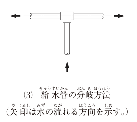 (3) 給水管の分岐方法。T字形のチーズ（T継手）の分岐口に下から給水管が接続され、水は下から上へ流れてチーズに入り、チーズの直管部から左右両方向へ振り分けて流れている。矢印は水の流れる方向を示す（下から上へ流入、左と右へ流出）。