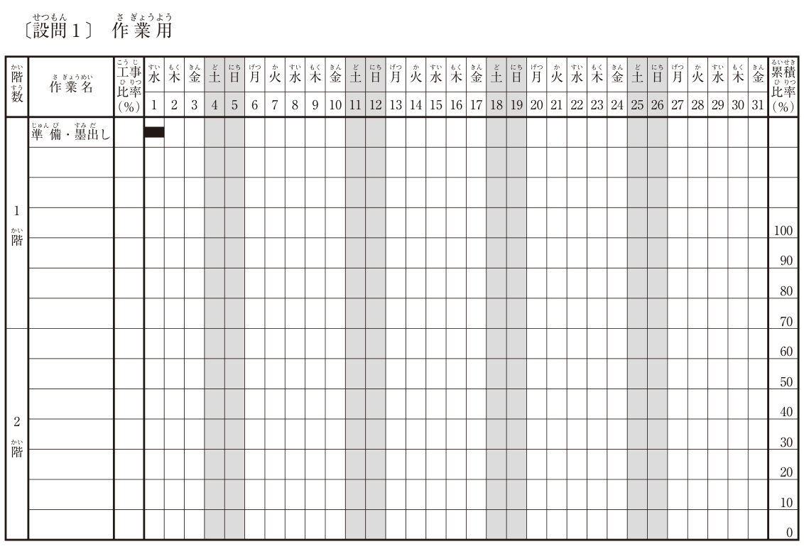〔設問1〕作業用のバーチャート工程表の用紙。左から階数（1階・2階）、作業名、工事比率(%)の欄があり、右に1日〜31日の日付の欄と累積比率(%)の目盛り（0〜100、10ごと）がある。日付の上に曜日があり、1日目が水曜日で、1水・2木・3金・4土・5日・6月・7火・8水・9木・10金・11土・12日・13月・14火・15水・16木・17金・18土・19日・20月・21火・22水・23木・24金・25土・26日・27月・28火・29水・30木・31金。土曜日・日曜日（4・5、11・12、18・19、25・26日目）の列は網掛け。1階の最初の行に「準備・墨出し」と書かれ、1日目に作業のバーが記入されている。〔設問2〕作業用の用紙も同じ形式である。
