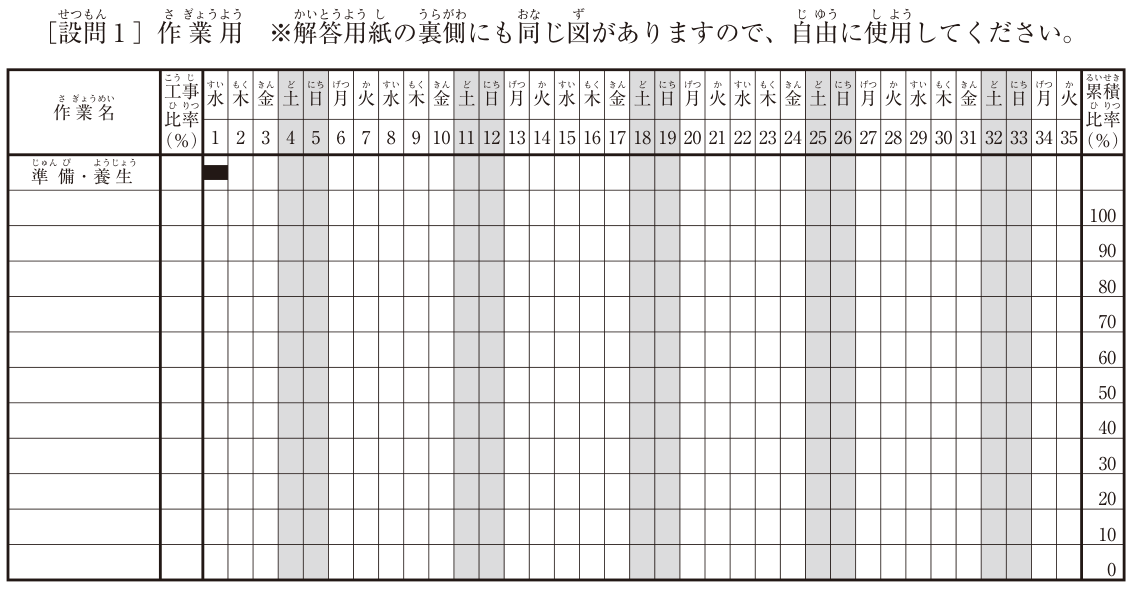 バーチャート工程表の作業用の欄(問題用紙の作業用紙)。左から作業名、工事比率(%)、1〜35日目の日付の欄、累積比率(%、0〜100の目盛り)。1日目は水曜日で、曜日は 水・木・金・土・日・月・火 の順にくり返す。土曜日・日曜日(4・5、11・12、18・19、25・26、32・33日目)の列は網掛け。作業名の最初の行に「準備・養生」と書かれ、1日目に黒いバーが記入されている。設問2の作業用にも同じ表が2つある。