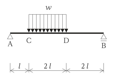 単純梁AB。Aはピン支点，Bはローラー支点。A－C間がl，C－D間が2l，D－B間が2l（スパン5l）。C－D間に下向きの等分布荷重wが作用している。