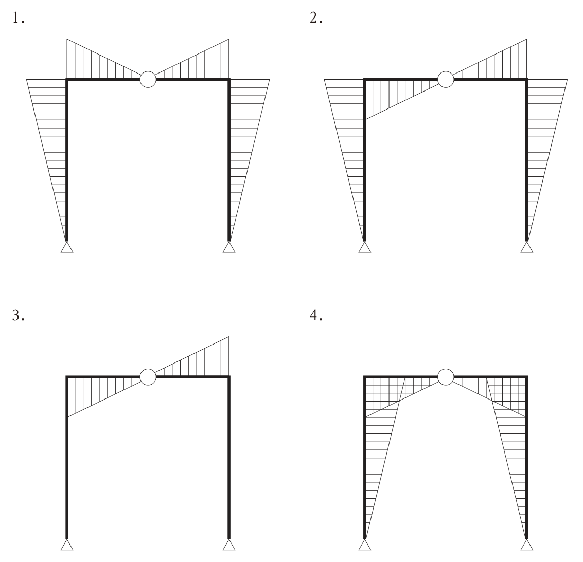 選択肢(1)〜(4)の曲げモーメント図。(1):両柱とも外側に、柱脚で0・柱頭で最大の三角形。梁は左右の半分とも梁の上側に、D・Eで最大・Cで0の三角形。(2):両柱とも外側に、柱脚で0・柱頭で最大の三角形。梁の左半分(DからC)は梁の下側(内側)に、Dで最大・Cで0の三角形。梁の右半分(CからE)は梁の上側に、Cで0・Eで最大の三角形。(3):柱には曲げモーメントがなく、梁の左半分は下側、右半分は上側に、D・Eで最大・Cで0の三角形。(4):両柱とも内側に、柱脚で0・柱頭で最大の三角形。梁は左右の半分とも梁の下側に、D・Eで最大・Cで0の三角形。