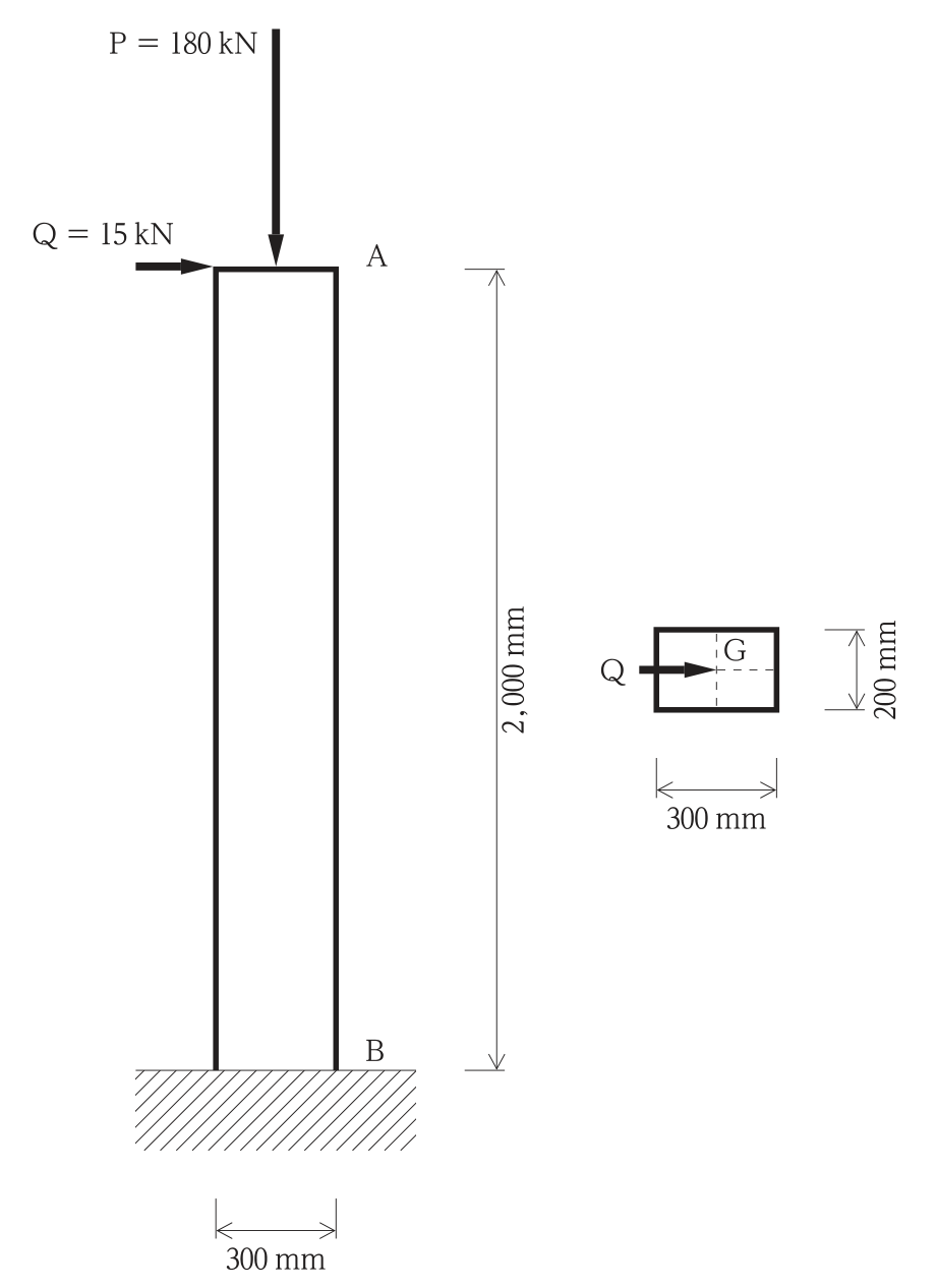 高さ2,000mmの柱AB。上端Aに鉛直荷重P = 180kN(下向き)と水平荷重Q = 15kN(右向き)が作用し、下端Bは固定。柱の幅は300mm。右に柱の断面図があり、断面は水平荷重Qの方向に300mm、それと直交する方向に200mmの長方形で、Qは図心Gに向かって300mmの辺の方向に作用している。