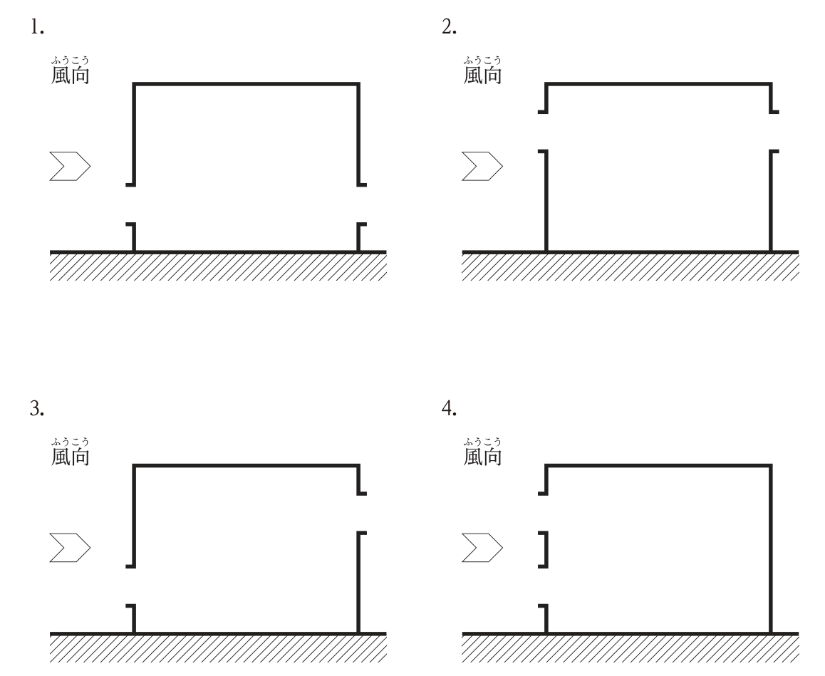 室の断面図4つ。いずれも左から右へ風が吹く(風向の矢印は左側)。(1):風上側(左)の壁の下部と風下側(右)の壁の下部に開口部がある。(2):風上側の壁の上部と風下側の壁の上部に開口部がある。(3):風上側の壁の下部と風下側の壁の上部に開口部がある。(4):風上側の壁の下部と中間部の2か所に開口部があり,風下側の壁には開口部がない。