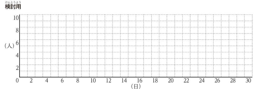 検討用の方眼（山積み図用）。1マスが1日×1人の方眼で，縦軸は人数（人）で10人まで，横軸は日数（日）で30日まで。目盛の数字は原点の0と，縦が2・4・6・8・10，横が2・4・…・30（2ごと）。書込みのない空欄。