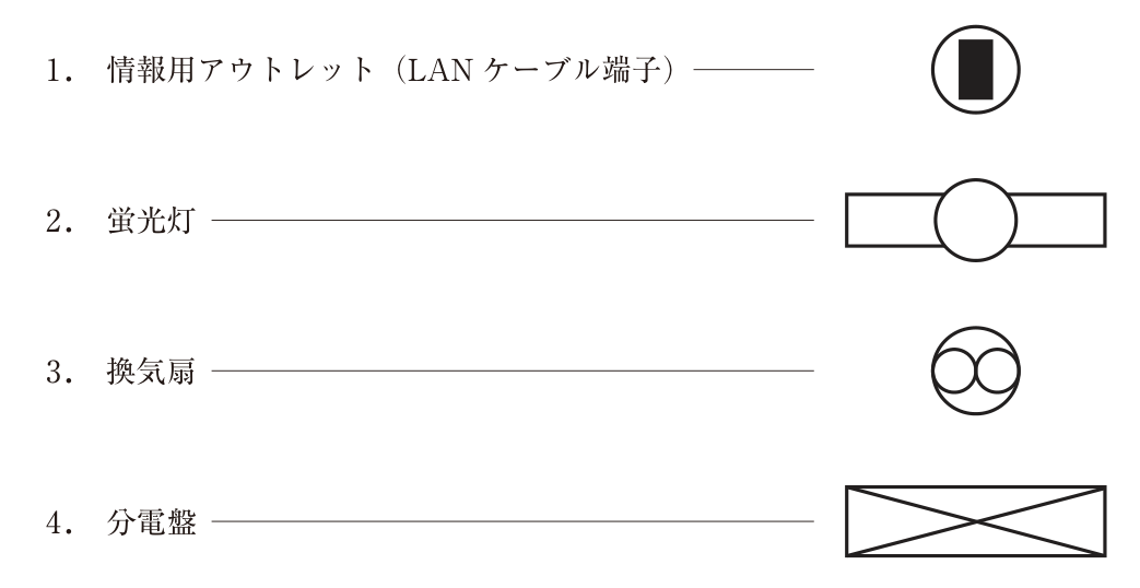 名称と配線用図記号の組合せ。(1) 情報用アウトレット(LANケーブル端子):円の中に黒く塗りつぶした縦長の長方形。(2) 蛍光灯:横長の長方形の中央に円を重ねた記号。(3) 換気扇:円の中に小さな円を2つ横に並べた記号。(4) 分電盤:横長の長方形の中に対角線を2本引いた(×印の)記号。