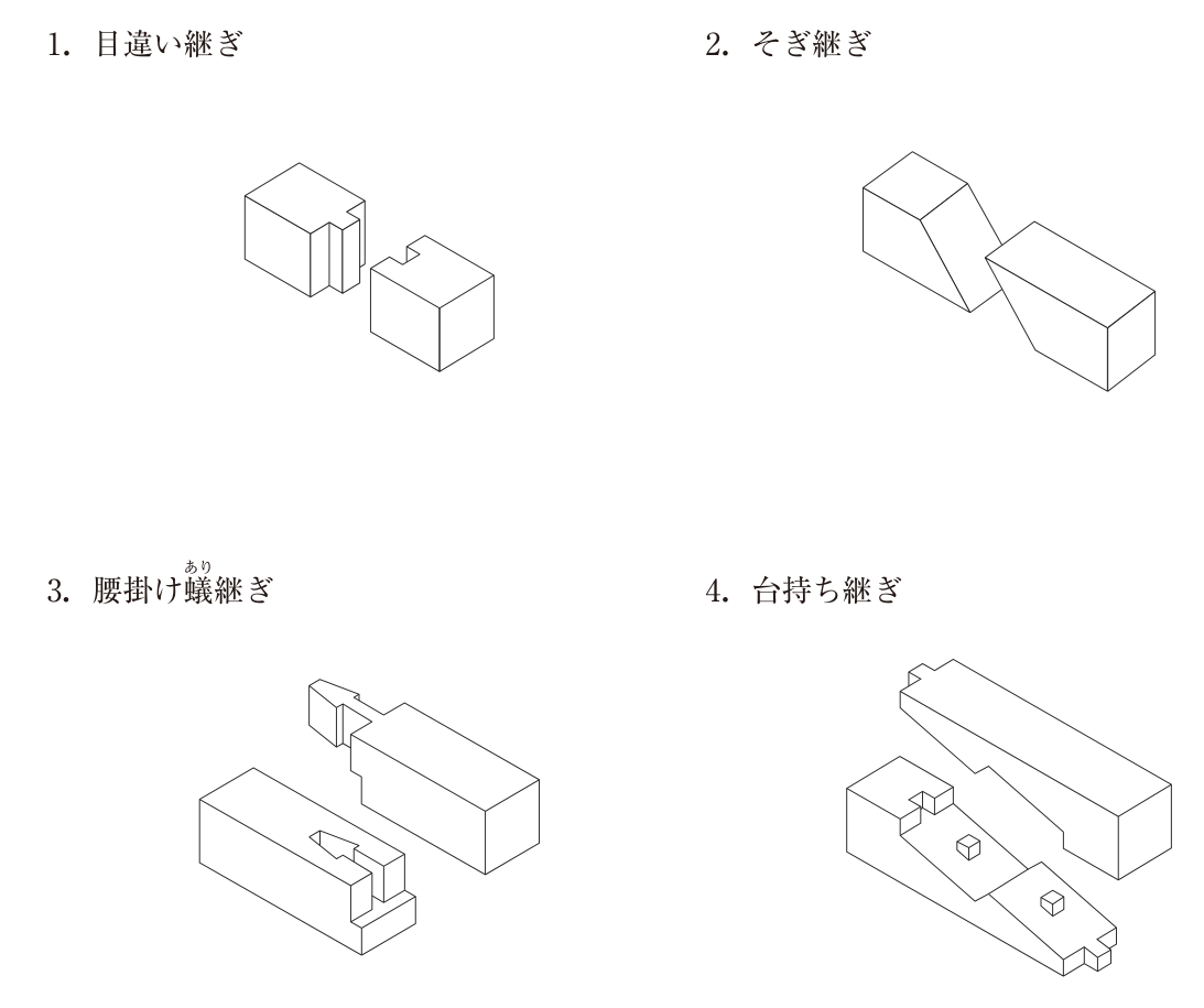 継手の図と名称。(1) 目違い継ぎ:一方の材の木口に細長い突起(目違い)を設け,他方の材の木口の溝にはめ込む継手。(2) そぎ継ぎ:両方の材の端部を斜めにそぎ落として重ね合わせる継手。(3) 腰掛け蟻継ぎと書かれているが,図は一方の材の端部に細長い首と先端が矢じり形に広がった頭を設け,他方の材の腰掛け部分の上に同じ形の彫込みを設けた継手(腰掛け鎌継ぎの形)。(4) 台持ち継ぎ:両方の材の端部を長く斜めに相欠きにして重ね,ダボ2本を入れて合わせる継手。