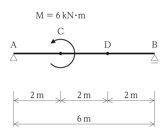 単純梁AB。左端Aはピン支点,右端Bはローラー支点。スパン6m(AC 2m,CD 2m,DB 2m)。点Cに反時計回りのモーメント荷重M = 6kN·mが作用する。点DはCから右へ2m,Bから左へ2mの位置。