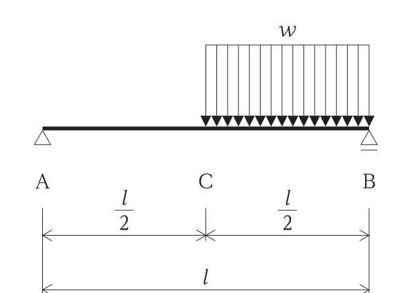 単純梁AB。左端Aはピン支点,右端Bはローラー支点。スパンはl,Cは中央で,AC間 = l/2,CB間 = l/2。BC間(右半分)にだけ等分布荷重wが下向きに作用する。