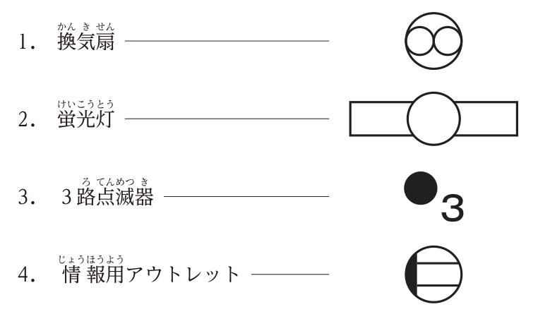 名称と図記号の組合せ4つ。(1) 換気扇：円の中に小さな円2つを横に並べた記号（∞形）。(2) 蛍光灯：横長の長方形の中央に円を重ねた記号。(3) 3路点滅器：黒丸の右下に「3」を添えた記号。(4) 情報用アウトレット：円の左側の弓形部分を黒く塗りつぶし，円の中に水平の平行線2本を引いた記号。